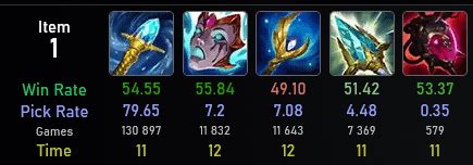 itemisation of civilize