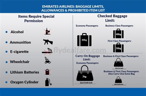 Items Not Allowed In Check In Baggage Emirates