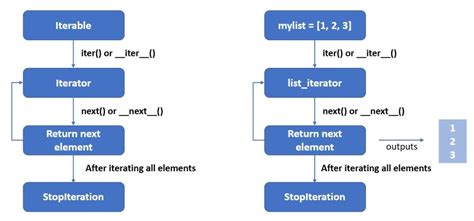 iterable python definition