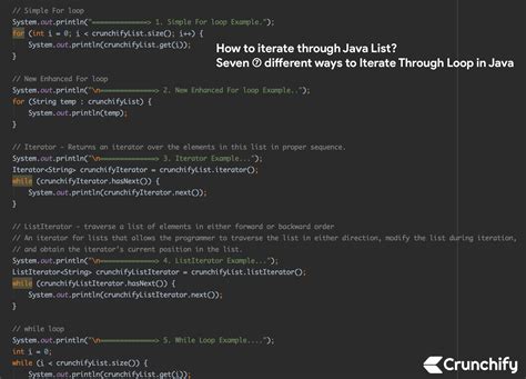 iterate list of integer in java