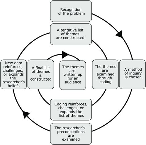 iterative nature of data analysis