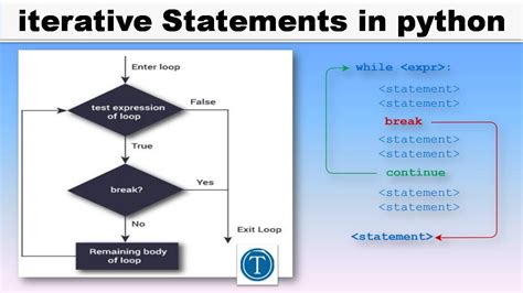 iterative statements in python definition
