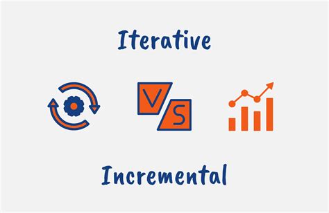 iterative vs incremental model