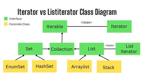 iterator