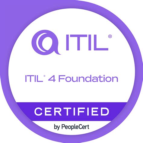 ITIL 4 Foundation Official Training and Certification Cybiant