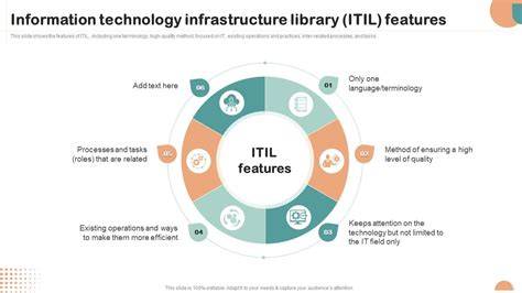 Itil Information Technology Infrastructure Library Explained: Everything You Should Know Before You Start