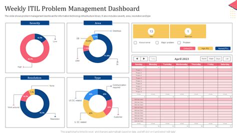 itil problem management form template