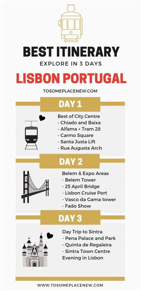 itinerary Lisbon