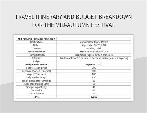 itinerary breakdown