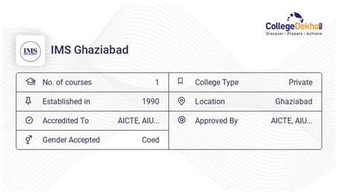 its ghaziabad mba fees 2021