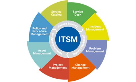 itsm software reviews and benchmarks