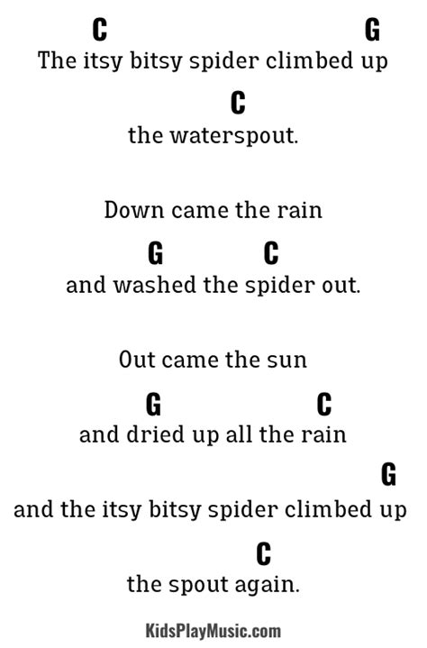 Itsy Bitsy Ukulele Chords