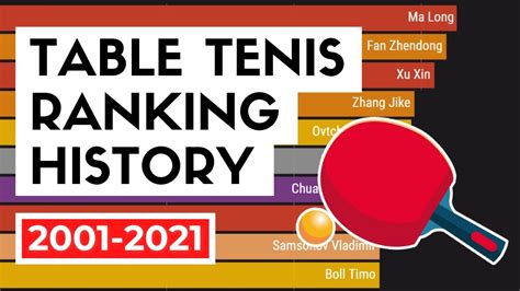 ittf ranking 2021