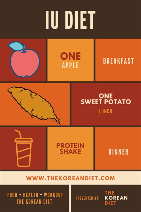 Revamp Your Life: The IU Diet Breakthrough