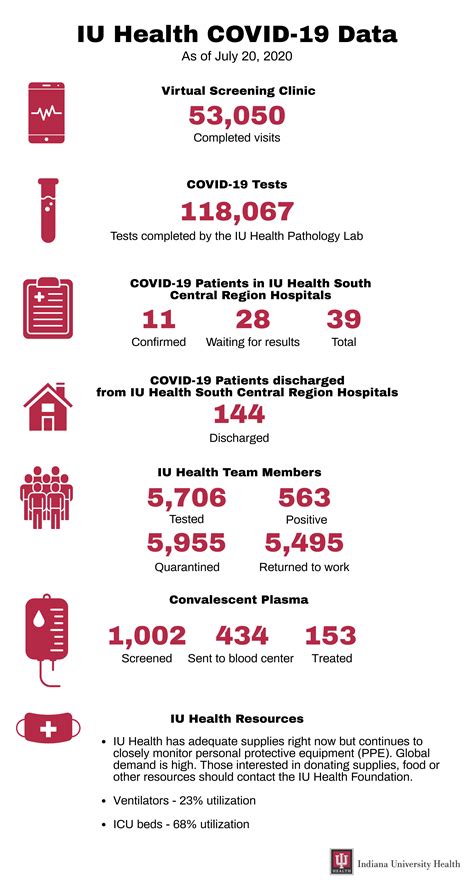 iu health phone number