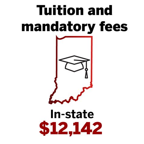 iu in state tuition