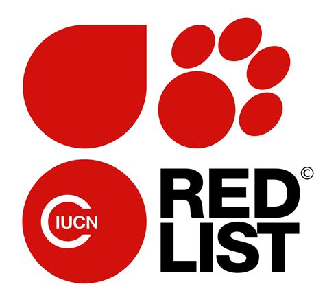 iucn red list stand for