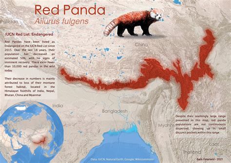 iucn status of red panda