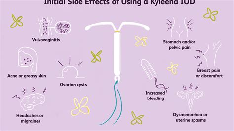 iud and bleeding heavy