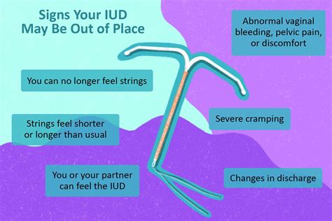 iud and pregnancy complications