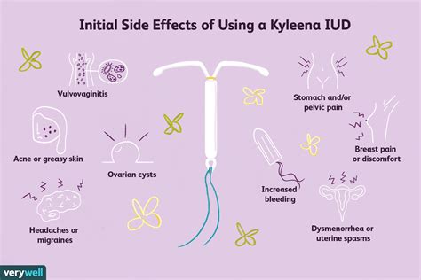 Understanding IUD Birth Control Side Effects: What You Need to Know