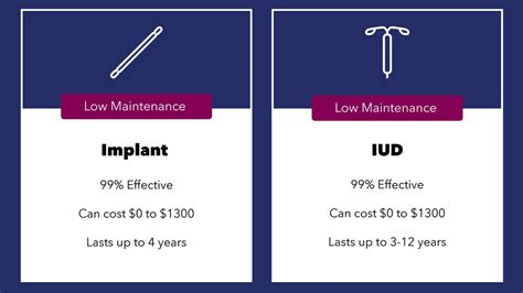 iud effectiveness vs pill