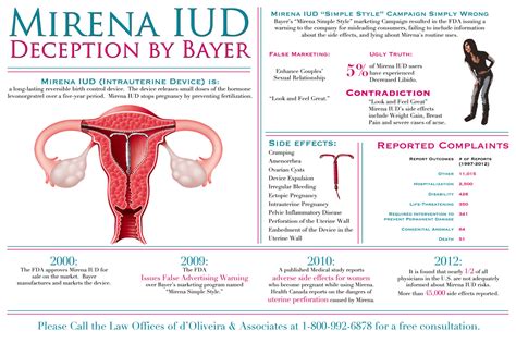 iud mirena side effects cyst