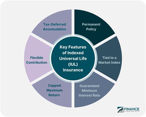 iul indexed universal life insurance