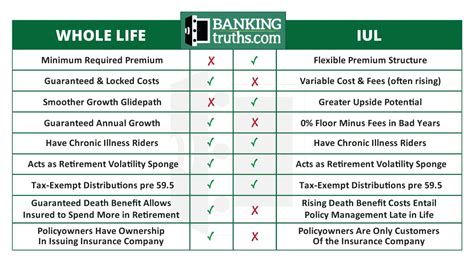 iul life insurance vs whole life