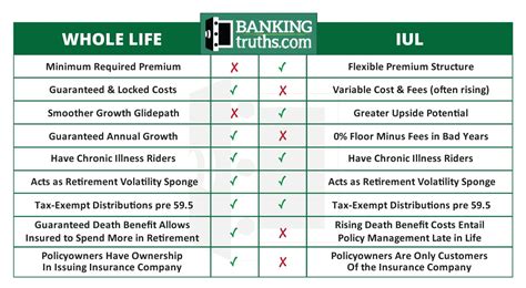 iul policy explained