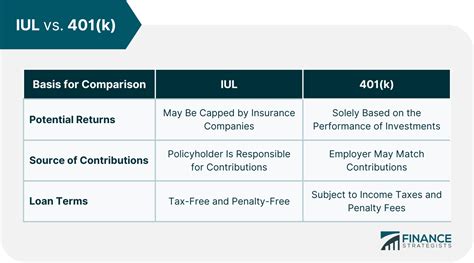 iul pros and cons for retirement income