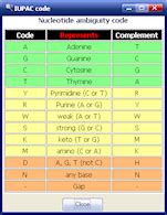 iupac ambiguity codes