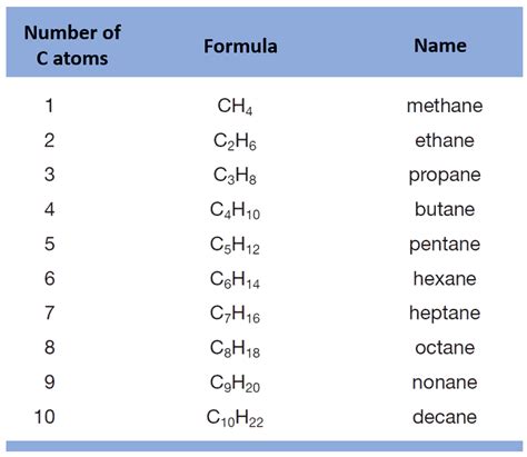 iupac name rules