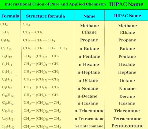 iupac naming for structures