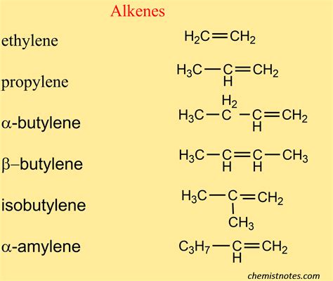 iupac nomenclature of alkenes
