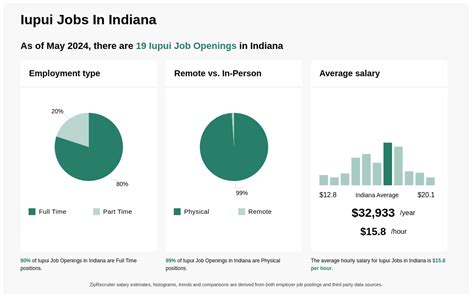 iupui jobs online