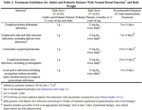 iv ertapenem dosing