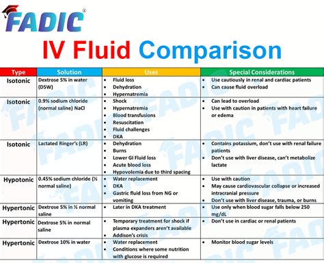 Iv Fluids Vs Saline