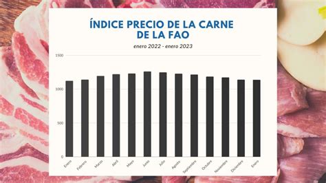 iva de la carne 2023