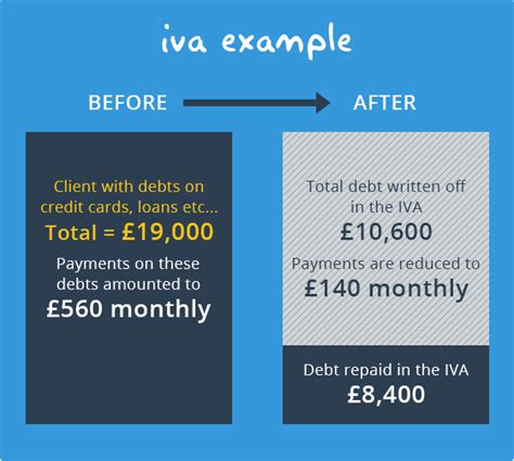 iva debt advice
