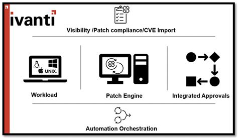 Ivanti Patch Management System Requirements