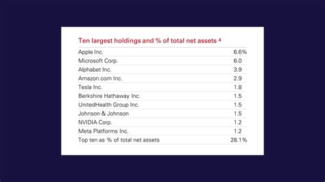 ive etf fact sheet