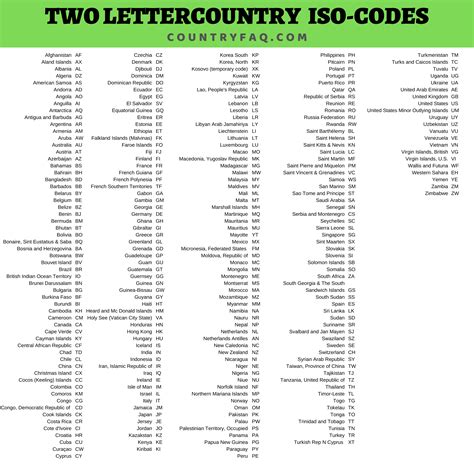 ivory coast country code 2 letter