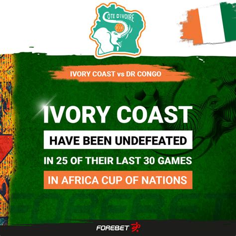 ivory coast vs dr congo forebet