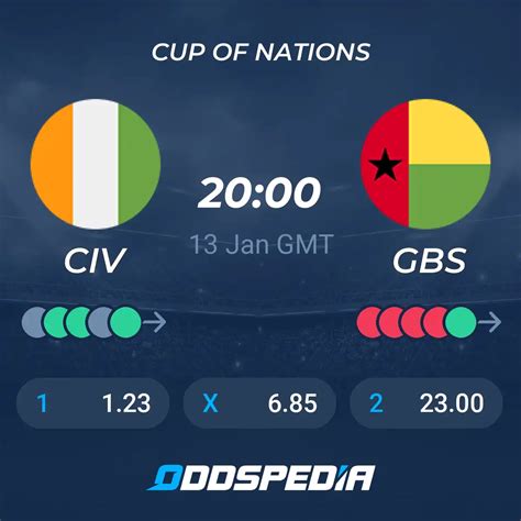 ivory coast vs guinea bissau prediction