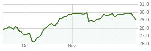 ivy large cap growth fund