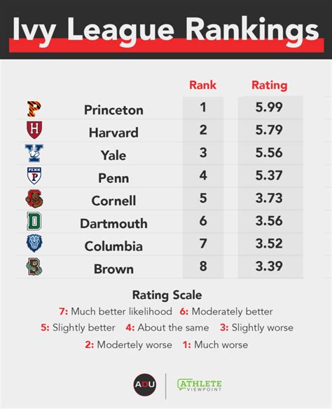 ivy league college basketball standings