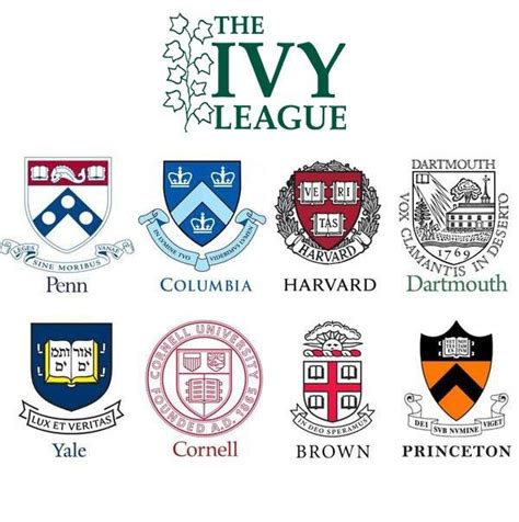 ivy league conference schools