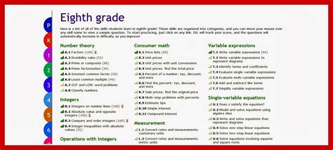 ixl math language arts grade 8