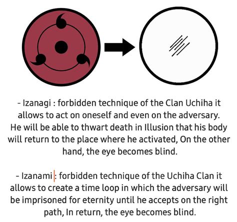 izanagi and izanami sharingan